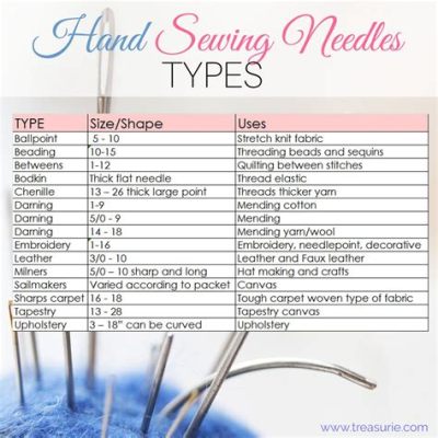 what size needle for embroidery floss What considerations should one make when choosing the right needle for embroidery floss?